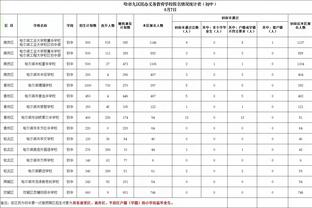 官宣：约基奇多年合同签约361度！